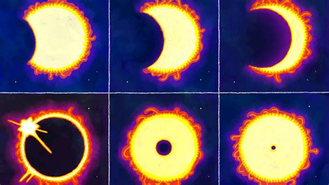 when was the last solar eclipse in the philippines|Someday, Earth Will Have a Final Total Solar Eclipse.